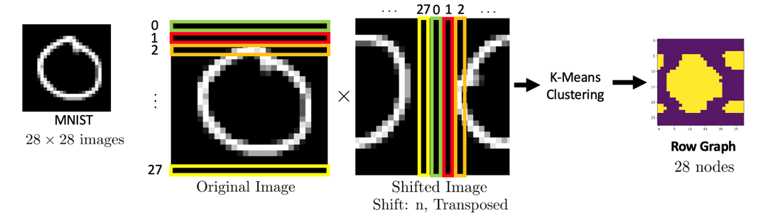 Image_Graph
